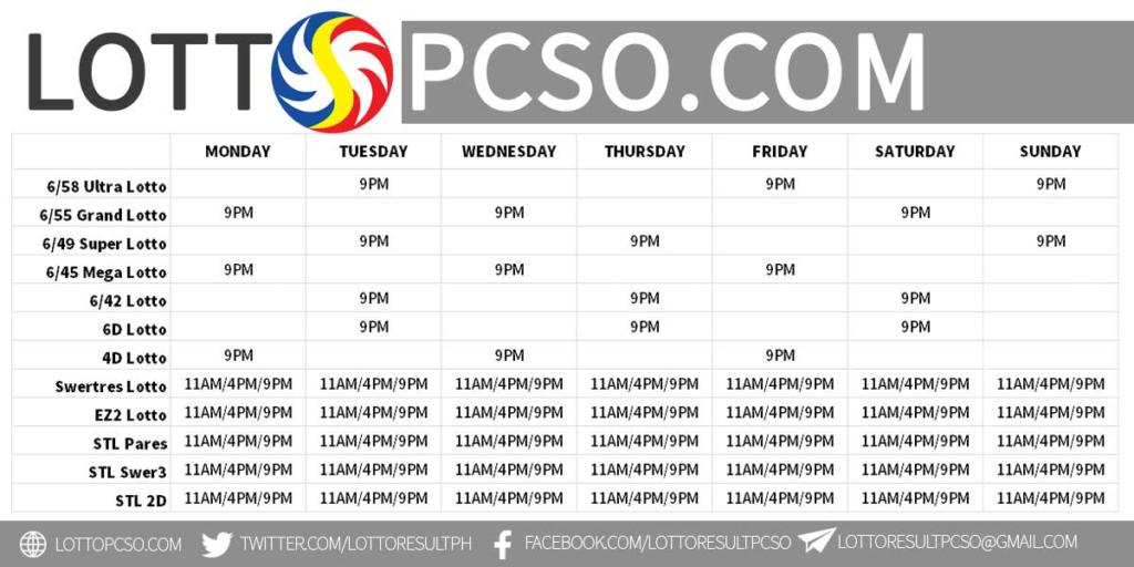 DAily Schedule of Lotto Games PCSO