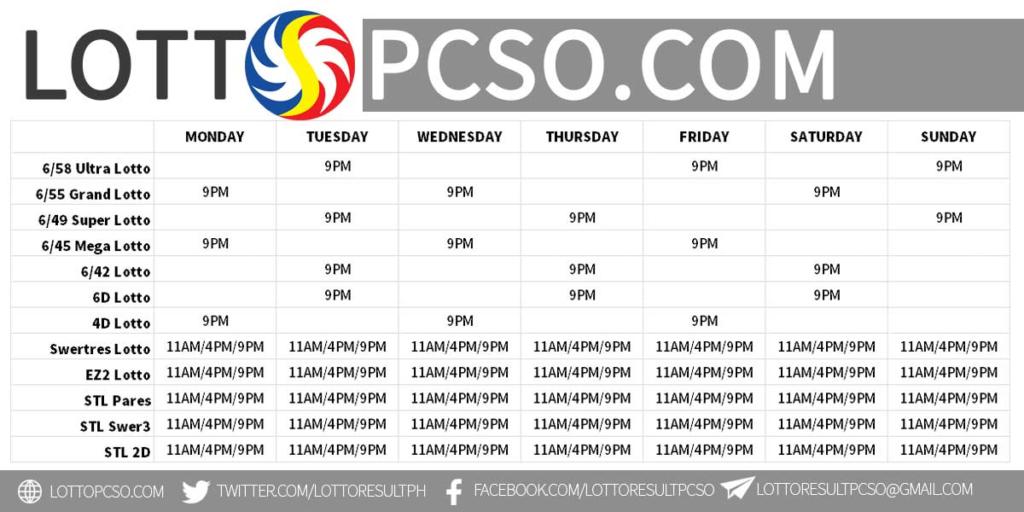 pcso lotto jan 14 2019